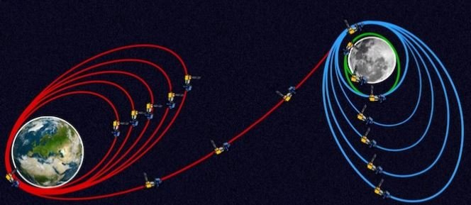 chandrayan -3 moon mission
