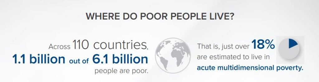 poverty in world
