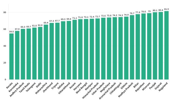 Zero Tax Liability by State